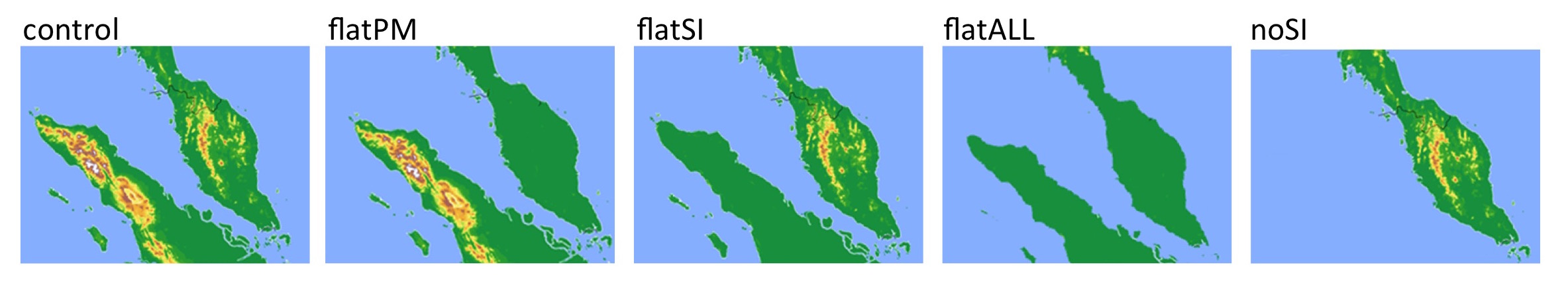 fig2_experiments_all