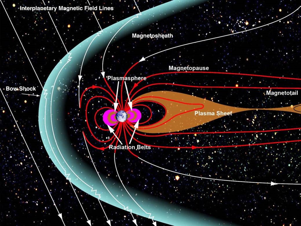 magnetosphere_diagram