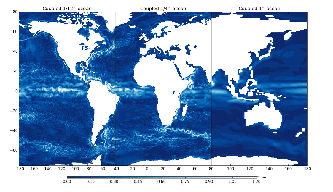 OceanResolutionFigure
