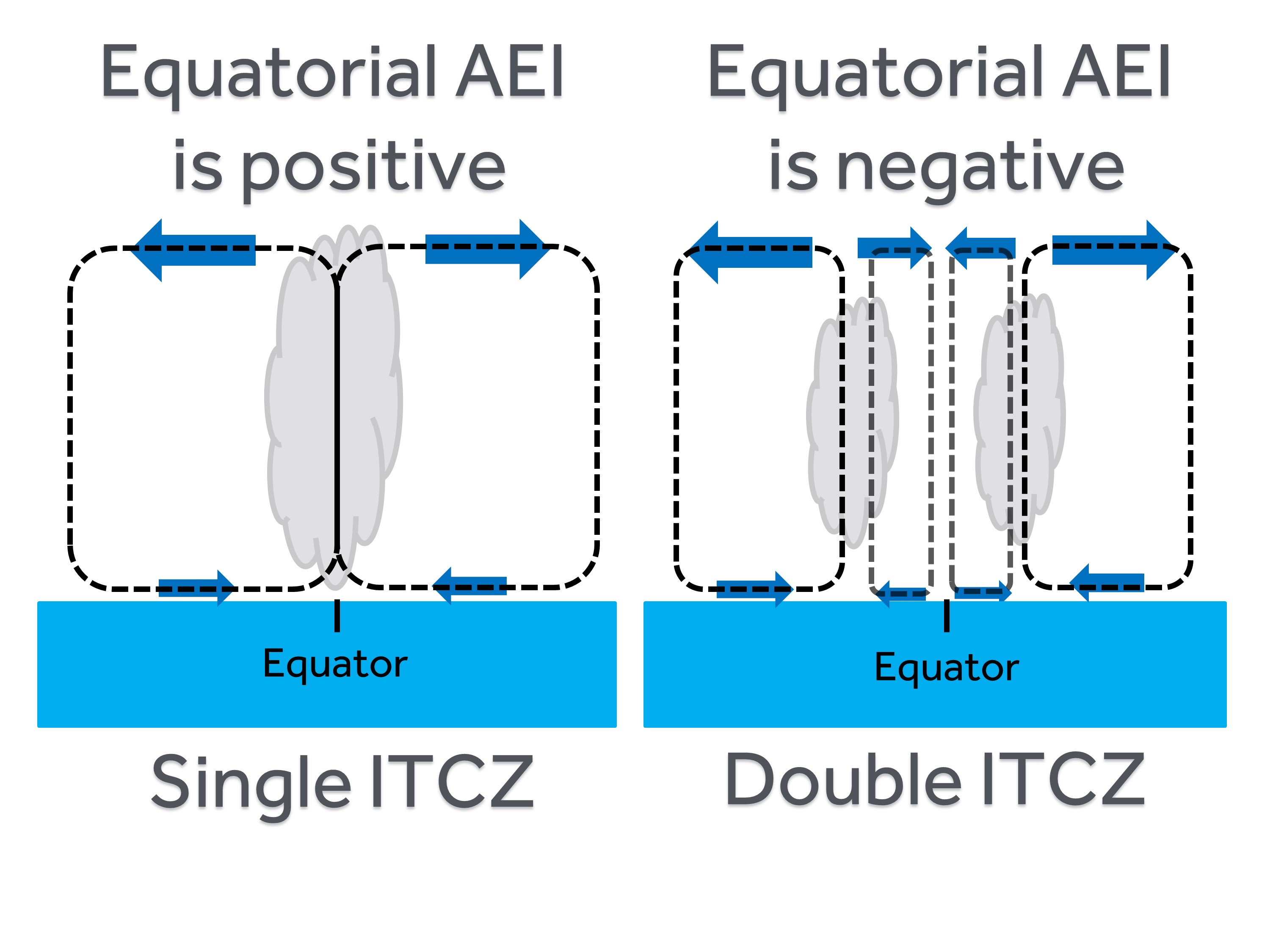 blog_figure_ITCZ_simulation