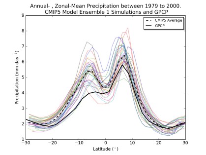 ensemble_precip_neat_thesis