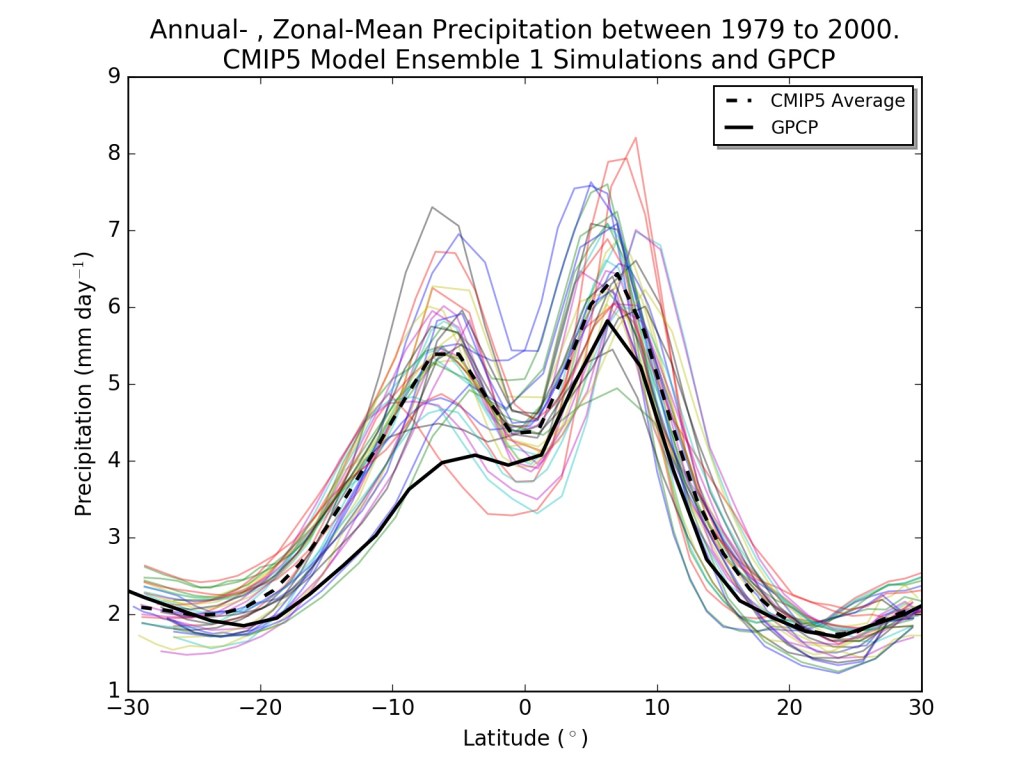 ensemble_precip_neat_thesis