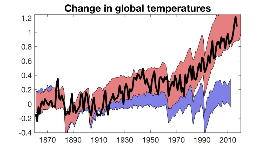 simulating_temperature_rise