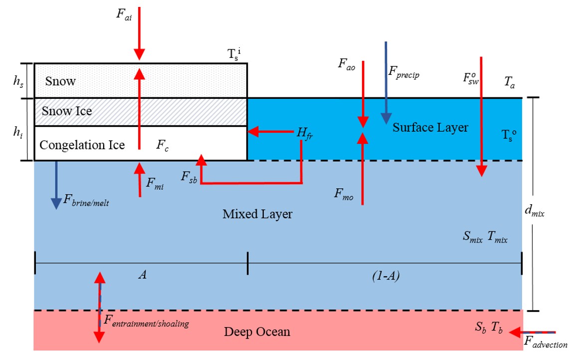 ModelSchematic