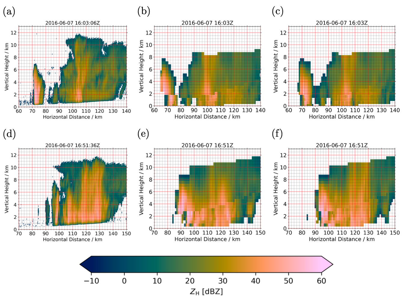 Can a 3D radar composite reliably represent ZDR columns? – The Social ...